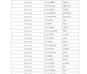 ประกาศรายชื่อผู้มีสิทธิสอบคัดเลือกเป็นเจ้าหน้าที่ ... Image 1